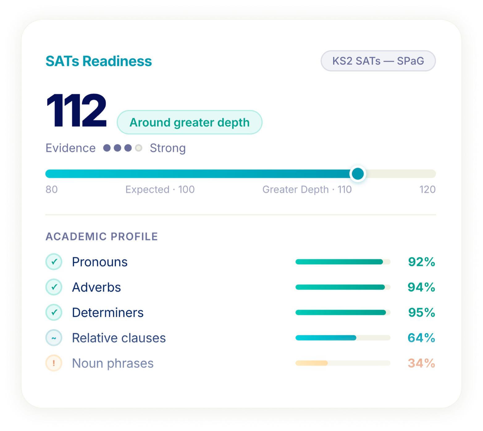 Kidfriendly learning session example